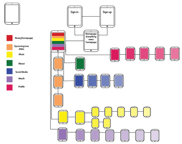 Wireframe showing the process of creating ipad app for the band, Walk The Moon